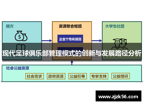 现代足球俱乐部管理模式的创新与发展路径分析