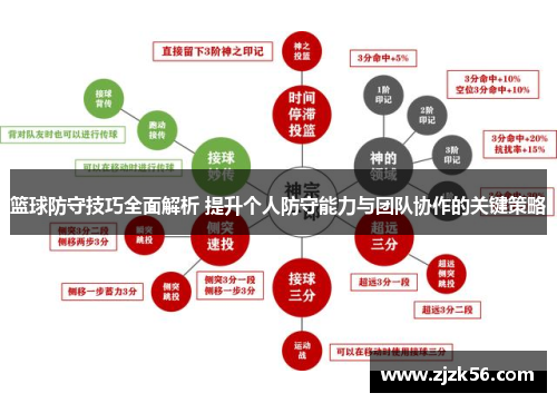 篮球防守技巧全面解析 提升个人防守能力与团队协作的关键策略