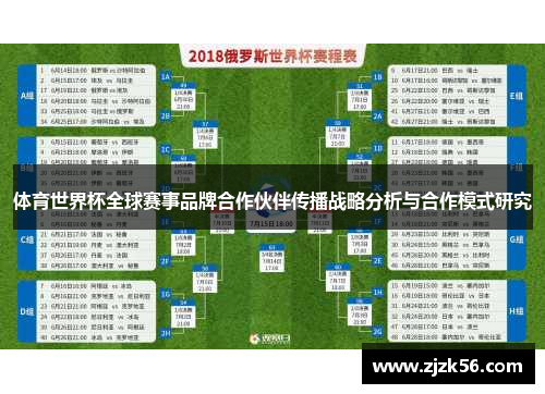 体育世界杯全球赛事品牌合作伙伴传播战略分析与合作模式研究