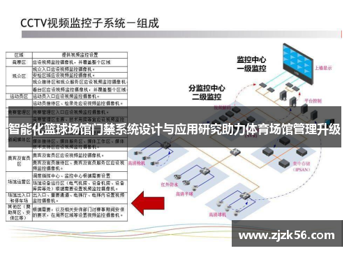 智能化篮球场馆门禁系统设计与应用研究助力体育场馆管理升级